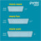 Pyrex Deep Baking Dish Set (6-Piece, BPA-Free Lids), Model: